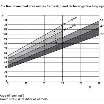 image of floor space graph