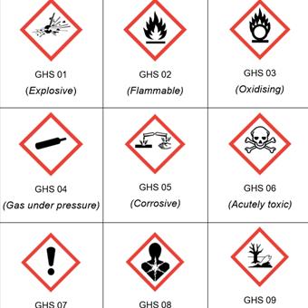 Some of the hazard symbols
